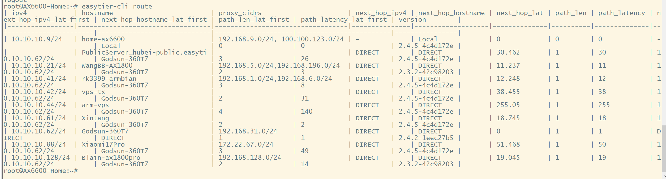 EasyTier 使用体验分享：从异地组网、监控集中，到游戏联机与家宽加速-不够过瘾就自己自建服务