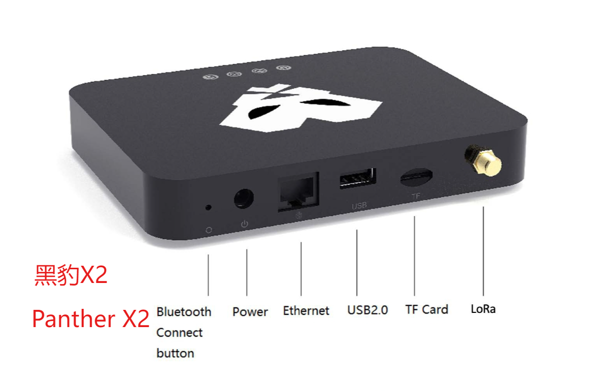 黑豹X2 Panther X2 扩容 8-256G RK3566 刷机armbian openwrt